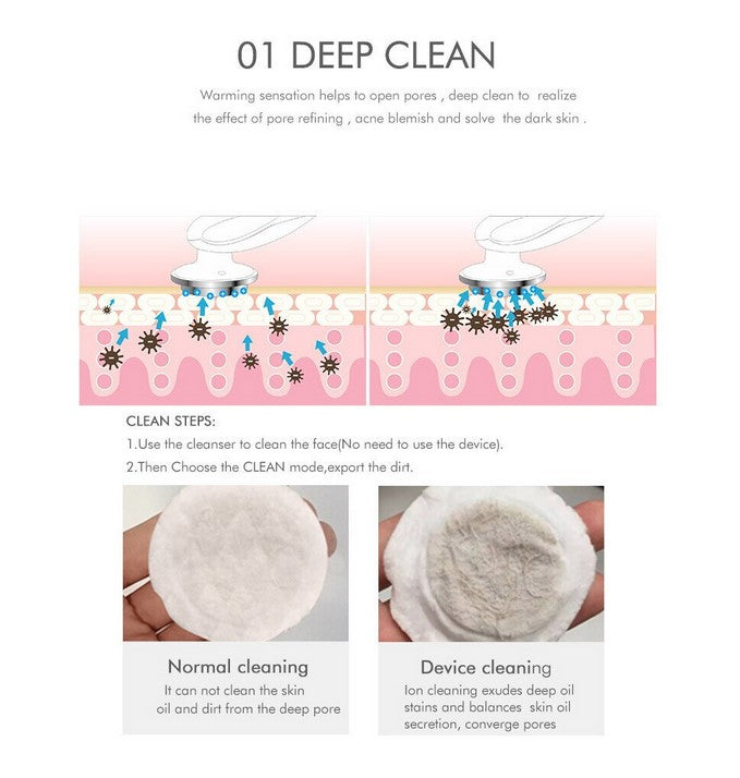Aparat pentru intinerirea pielii | 7in1 | masaj facial, lifting, anti rid, lumina led, curatare pori, indepartare riduri si cearcane