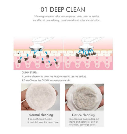 Aparat pentru intinerirea pielii | 7in1 | masaj facial, lifting, anti rid, lumina led, curatare pori, indepartare riduri si cearcane