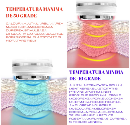 Infografic tehnic in limba romana ce explica actiunea temperaturii si a undelor de radiofrecventa asupra straturilor pielii.