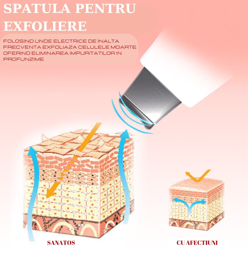 Grafic detaliat ce ilustreaza modul in care spatula pentru peeling cavitational elimina impuritatile prin vibratii ultrasonice.