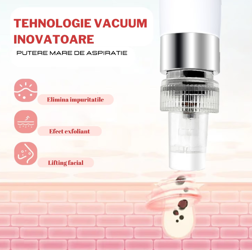 Diagrama explicativa despre tehnologia vacuum inovatoare utilizata pentru hidradermabraziune si extractia punctelor negre.